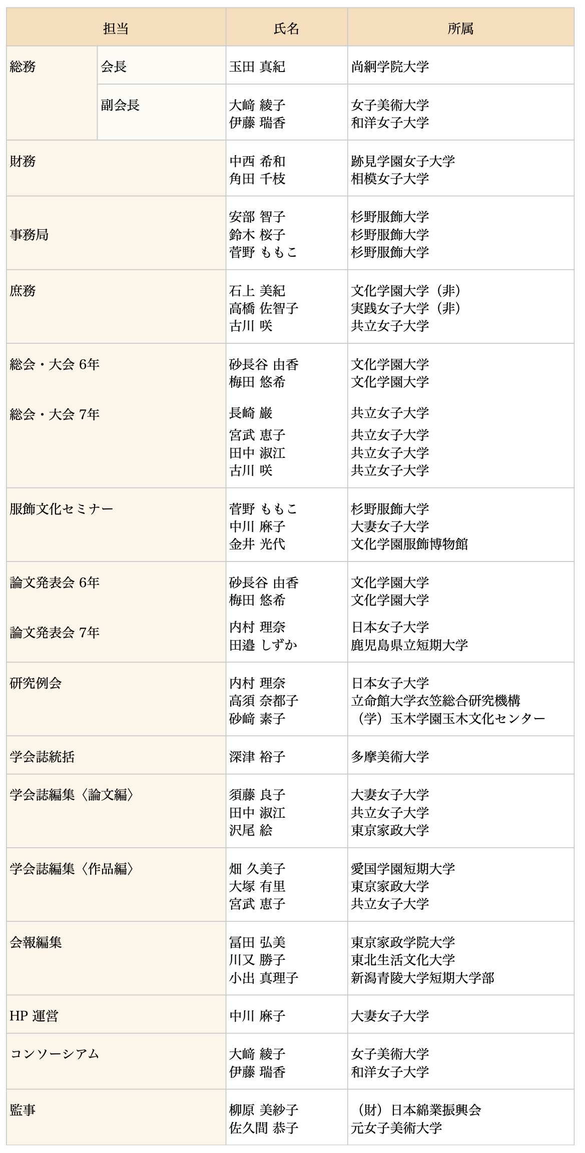 服飾文化学会／会則・役員名簿.png